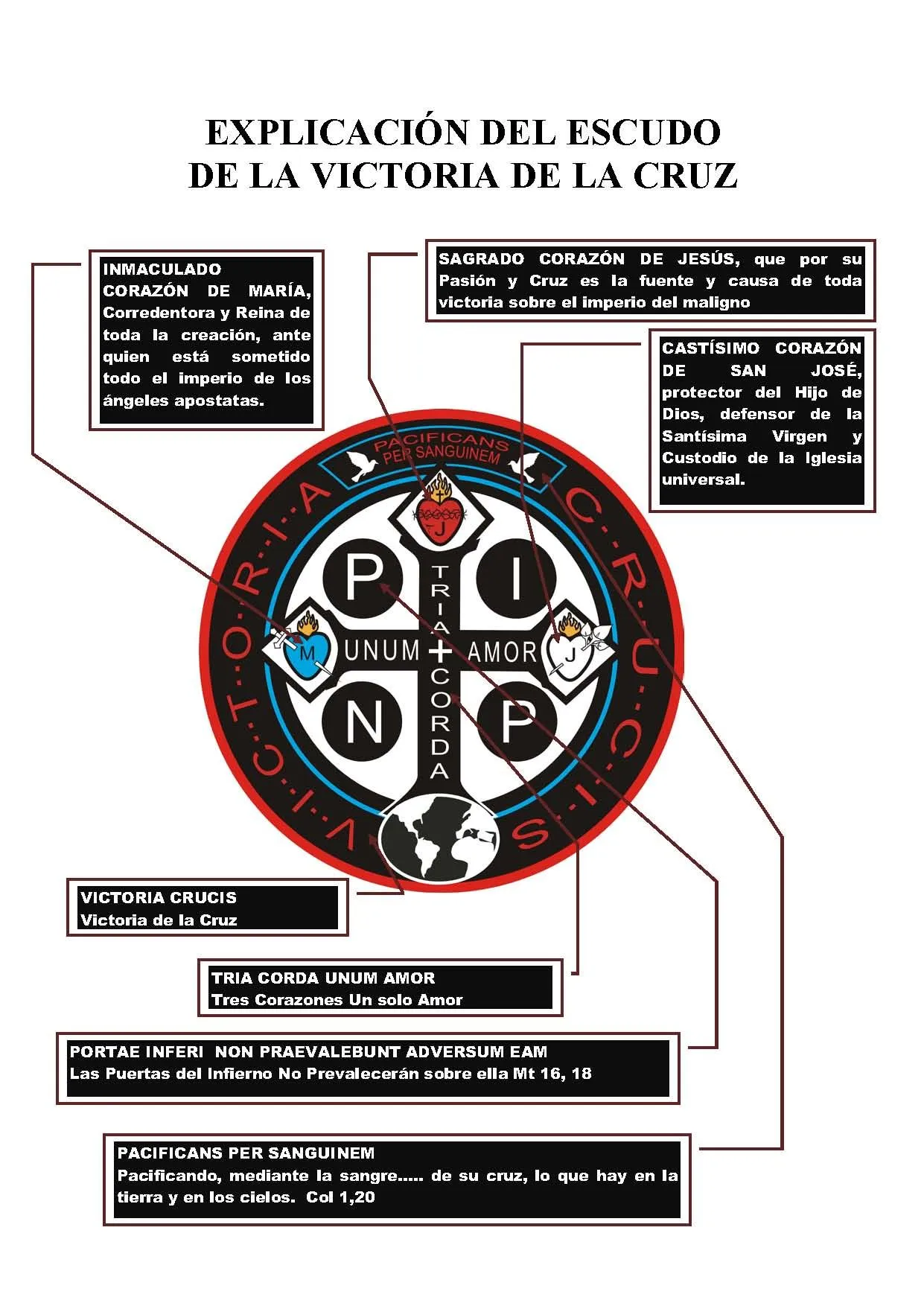 Explanation of the coat of arms of the Victory of the Cross (in Spanish): the Sacred Heart of Jesus, the Immaculate Heart of Mary, the Most Chaste Heart of Saint Joseph, and the inscriptions Victoria Crucis, Tria corda unum amor, Portae inferi non praevalebunt adversum eam and Pacificans per sanguinem.
